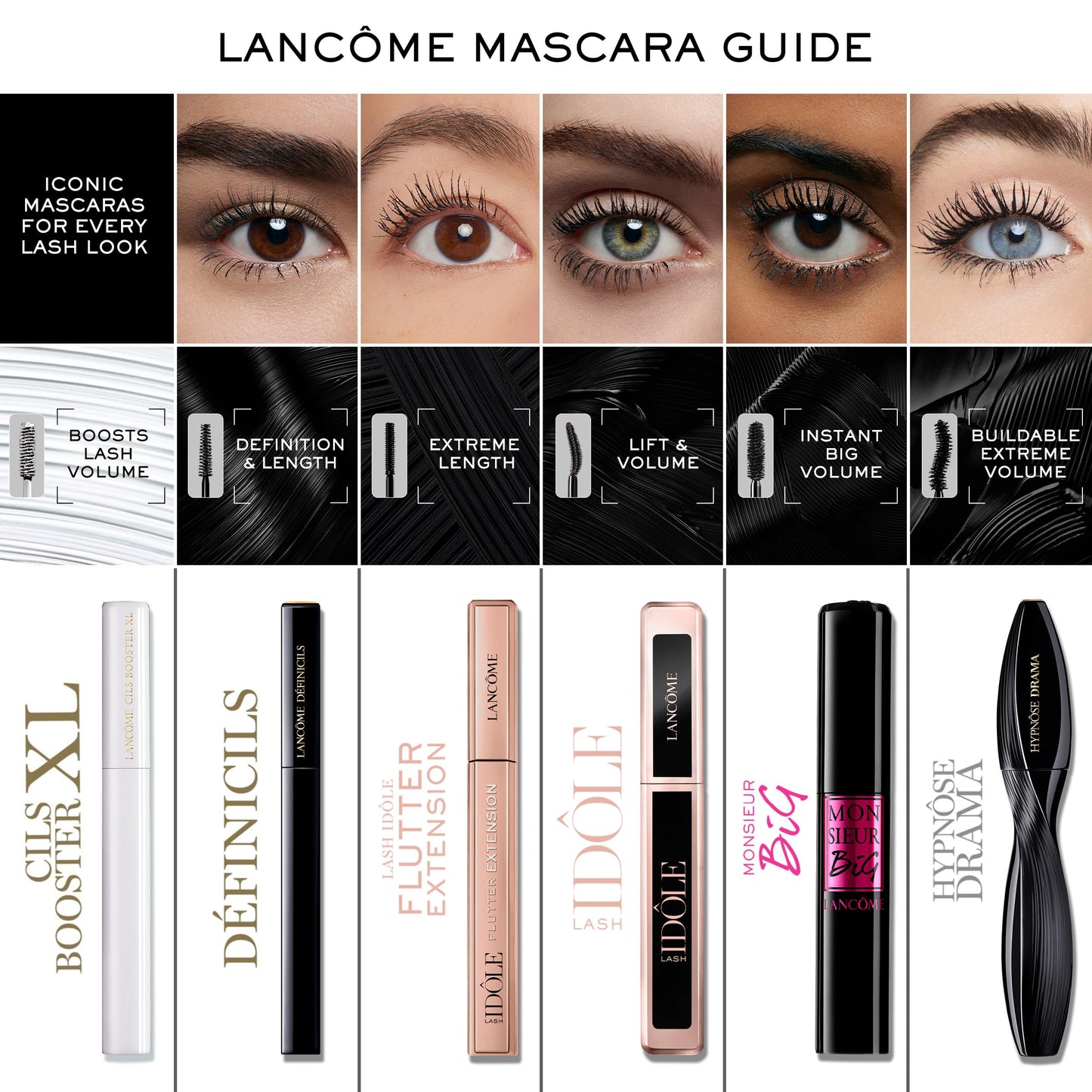 Lancôme Monsieur Big Mascara – Instant Volume Mascara with False Lash Effect – Up to 12x More Volume & 24-Hour Wear - Volumizing & Lengthening Mascara - Smudge & Flake Free – Black