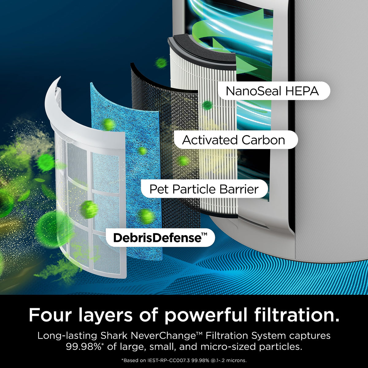 Shark Air Purifier with NeverChange Air Filter Technology, 5 Year HEPA Filter, Covers 1400 Sq. ft, Odor Neutralizer and Clean Sense Technology, Removes 99.98% of Dust & Allergens, HP302 (Renewed)