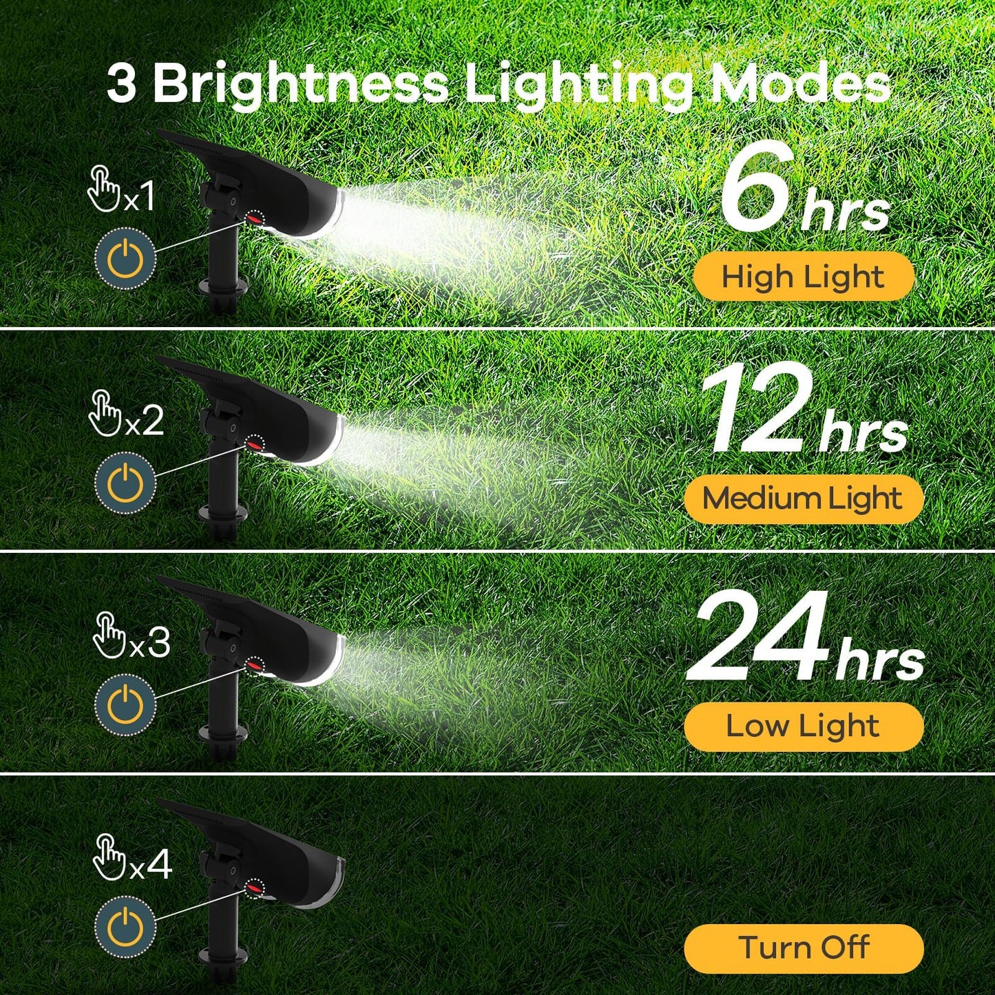 Linkind StarRay Solar Spot Lights Outdoor, IP67 Waterproof Dusk-to-Dawn Landscape Spotlights, 6500K Daylight Wall Lights for Garden Yard, Garden, Yard, (Cool White, 2 Pack)