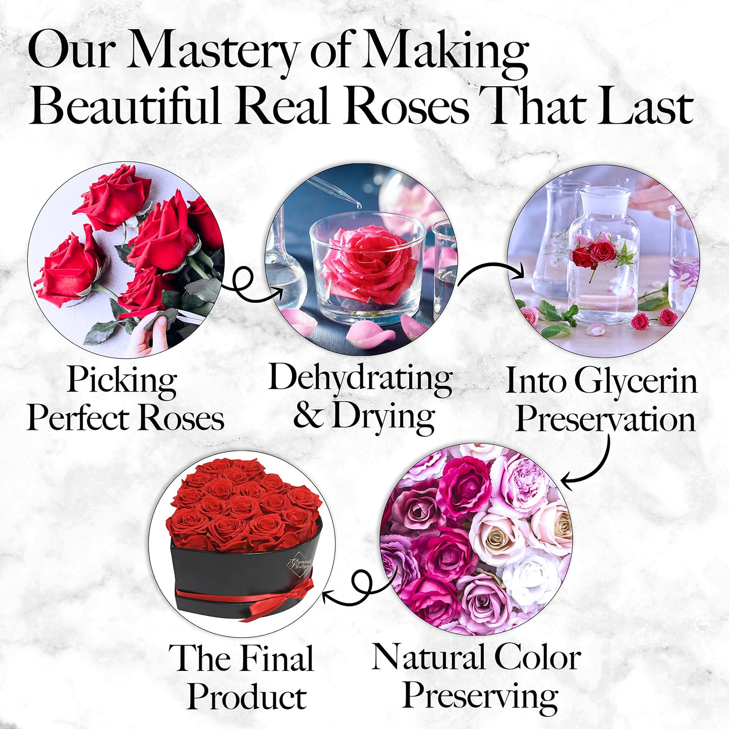 GLAMOUR BOUTIQUE 27 Preserved Roses in a Heart Box - Flowers Forever Valentine's Day, Roses Forever for Women, Roses Forever in a Box, Birthday Gifts for Her, Red