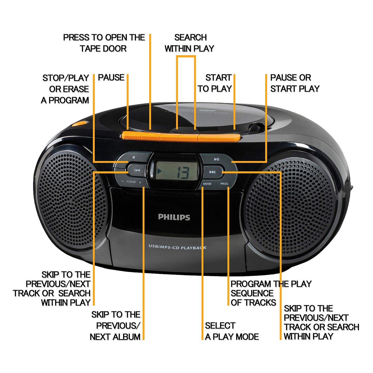 Philips Portable CD Player Boombox - Portable MP3 Player and Cassette Tape Player, Boom Box Compact Stereo Sound System with Dynamic Bass Boost, Take Your Music Outside with USB HiFi Music Player