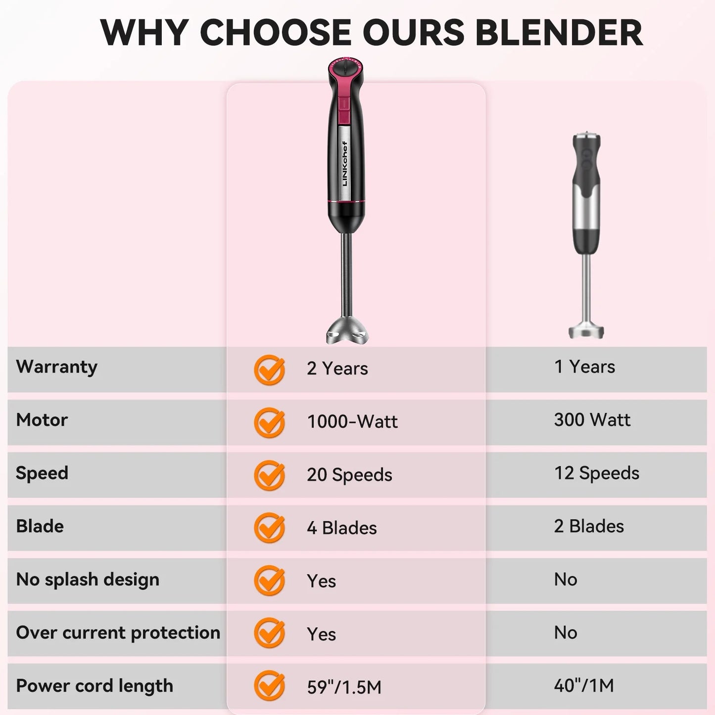 LINKChef Immersion Blender, 20-Speed 1000W 5-in-1 Immersion Hand Blender, Stick Blender with Turbo Mode, Baby Food Processor with Chopper, Blender for Kitchen with 600ml Beaker (Black)