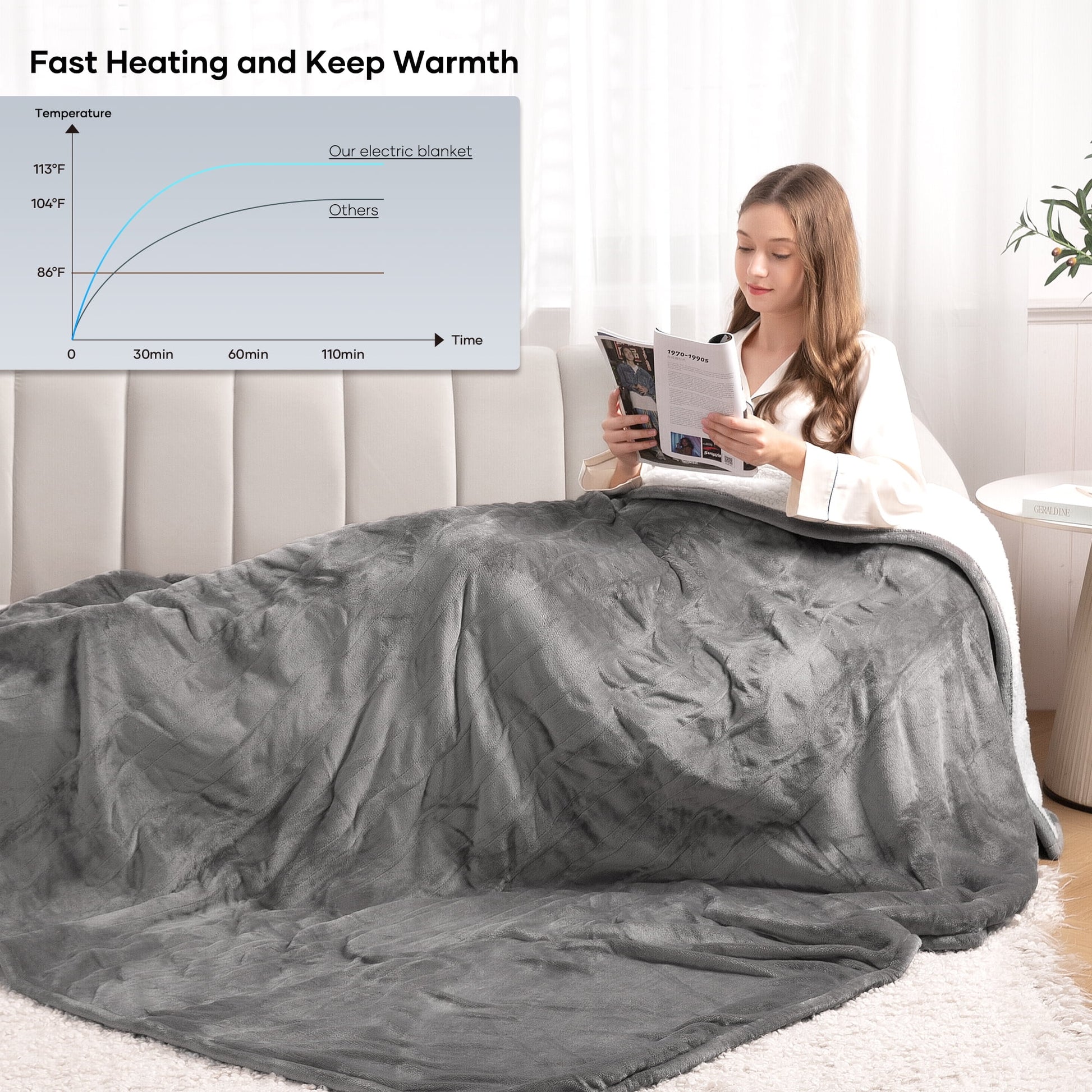 MARNUR Electric Blanket Full Size 72"x84" Heated Blanket Flannel & Shu Velveteen with 6 Heating Levels, 10H Auto-off, Machine Washable