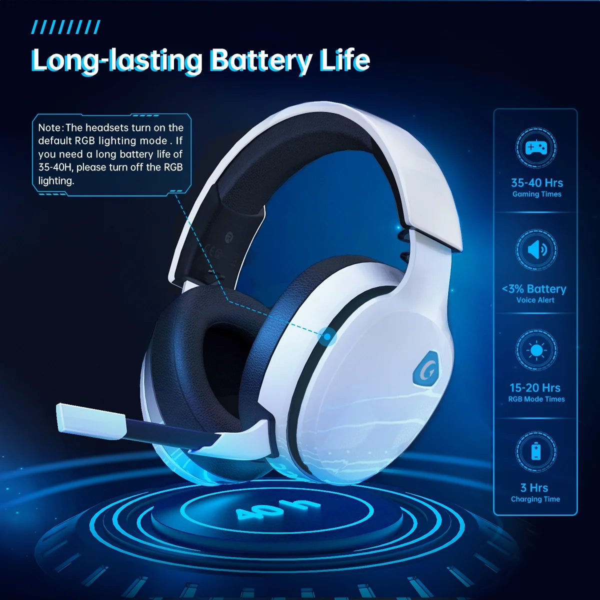 Ecomoment Wireless Gaming Headset for PS5, PS4, PC with Bluetooth 5.3, 2.4GHz USB Headphones, White