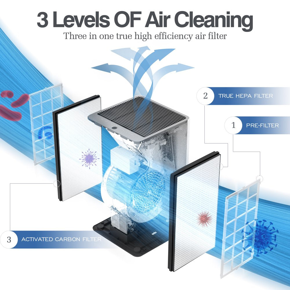 AIRPLUS Air Purifier, Air Purifiers for Home Large Room 2152 Sq Ft, H13 True HEPA Filter Cleaner 99.9%, KXY550, White