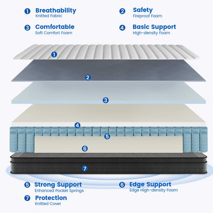 Crayan Queen Mattress, Memory Foam Mattress Queen Size, 10 Inch Hybrid Mattress in a Box with Individual Pocket Spring for Motion Isolation & Silent Sleep, Certipur-Us, 100 Nights Trial