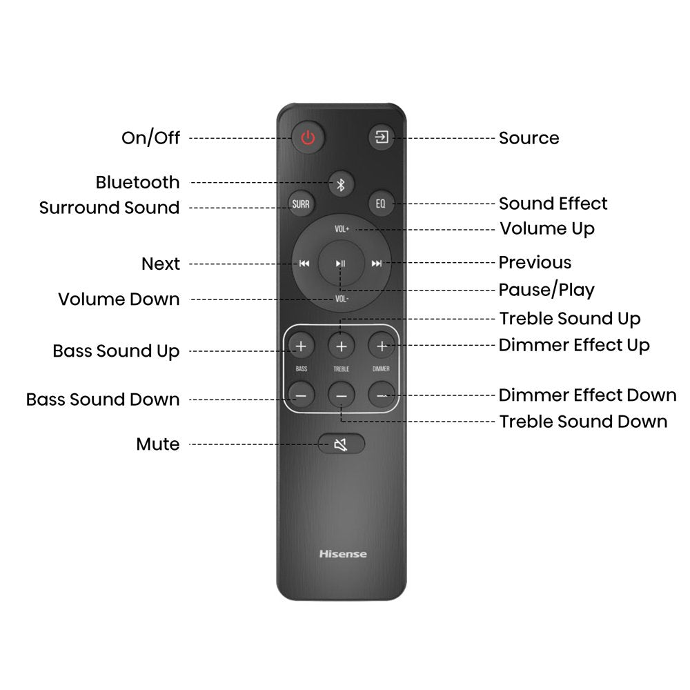 Hisense AX Series 5.1.2 Ch 420W Soundbar with Wireless Subwoofer, Wireless Rear Speakers, and Dolby Atmos (AX5120G, 2023 Model)