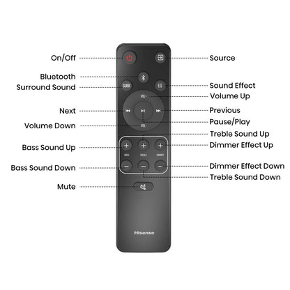 Hisense AX Series 5.1.2 Ch 420W Soundbar with Wireless Subwoofer, Wireless Rear Speakers, and Dolby Atmos (AX5120G, 2023 Model)