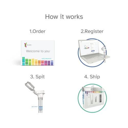 23andMe Health + Ancestry Service: Personal Genetic DNA Test Including Health Predispositions, Carrier Status, Wellness, and Trait Reports (Before You Buy See Important Test Info Below)