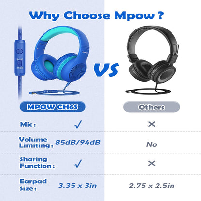 Mpow Kids Headphones with Microphone, Foldable 85/94Db Volume Limit 3D Stereo Adjustable Headband Soft Earcups over Ear Headphones for Kids, Share Function Wired Kids Headphones for School Tablet