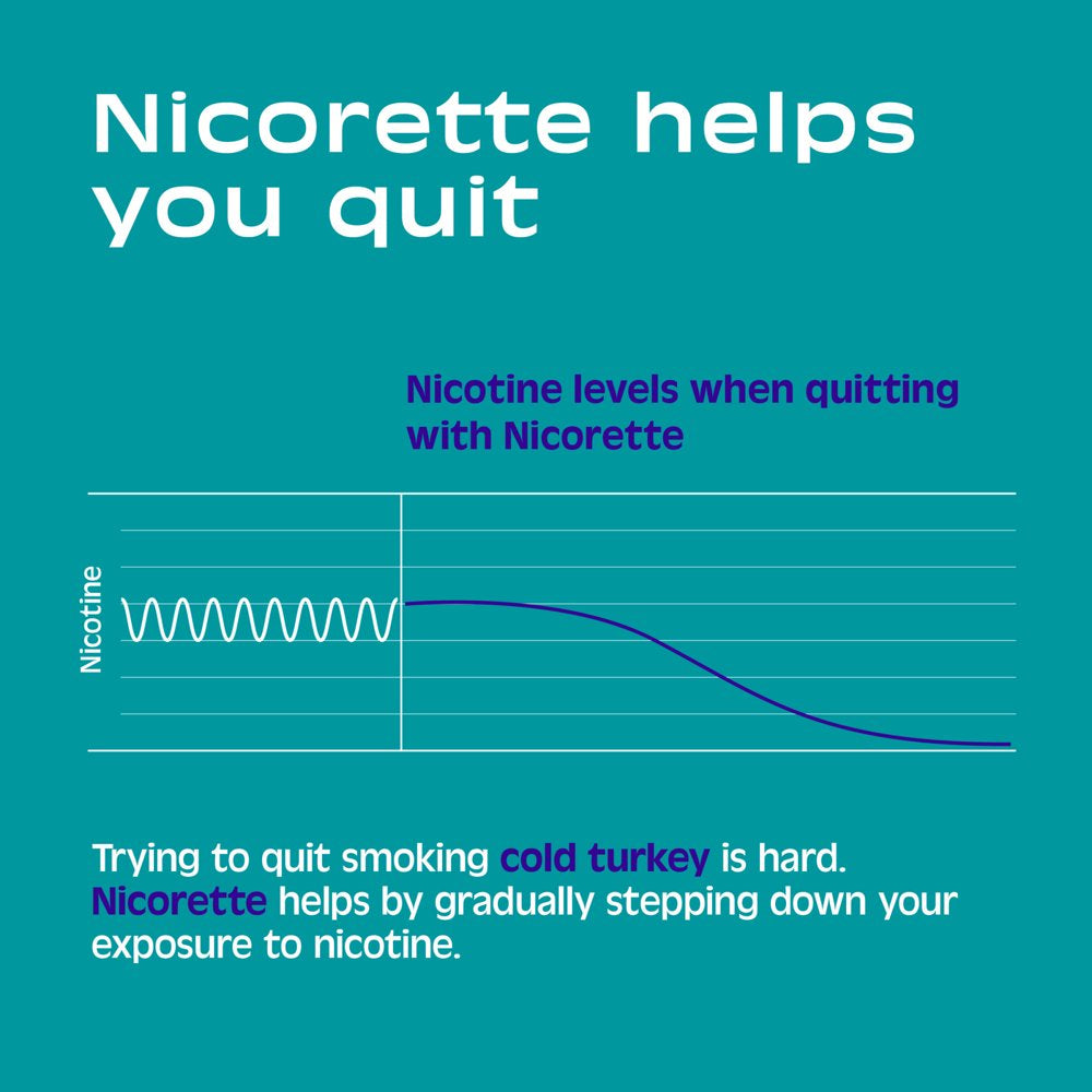 Nicorette Mini Nicotine Lozenges Stop Smoking Aid 2 Mg Mint - 81 Ct