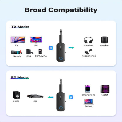 UGREEN Bluetooth 5.0 Wireless Audio Receiver/Transmitter, 3.5mm Aux Audio Adapter for TV Car Headphones