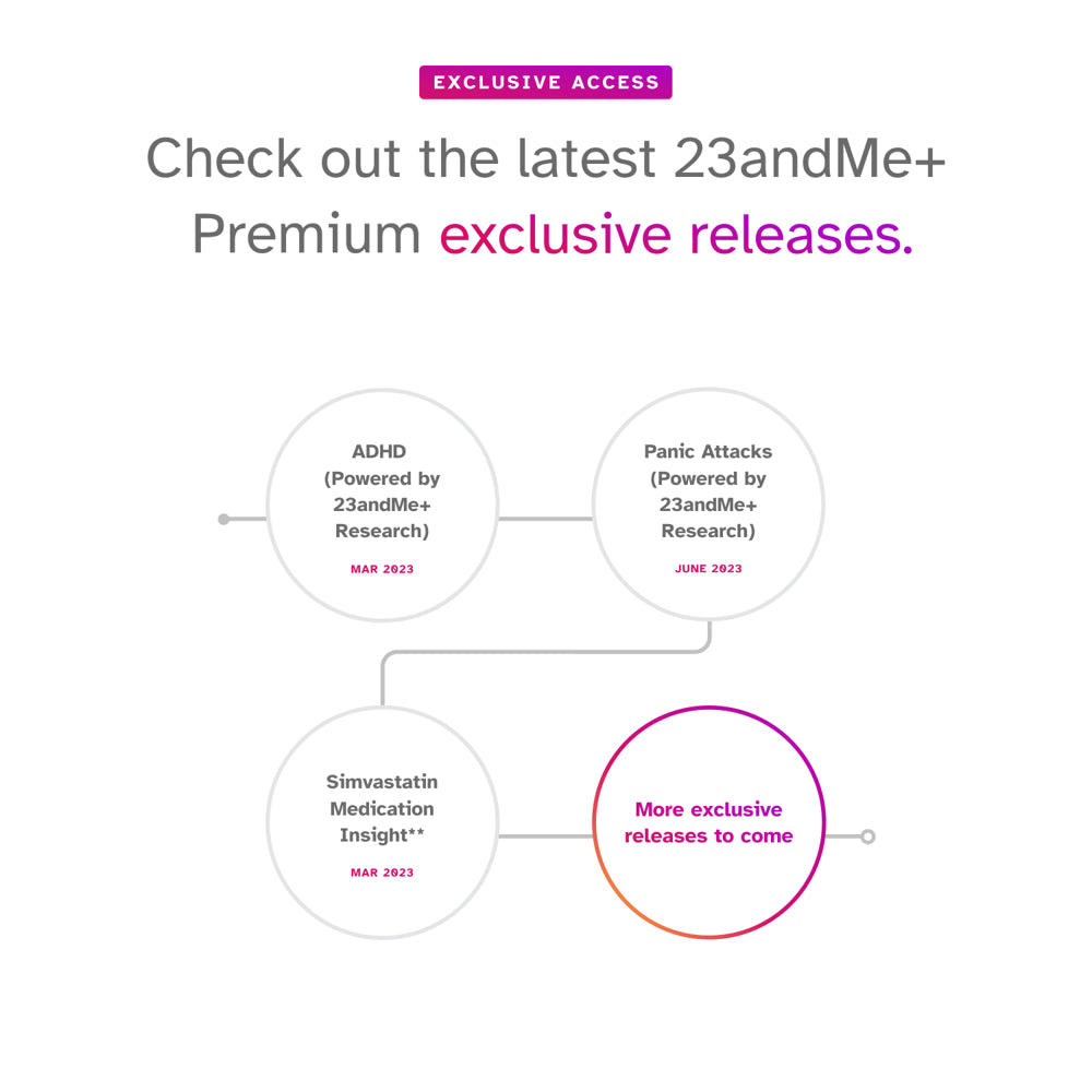 23andMe+ Premium Membership Bundle - DNA Test (before You Buy See Important Test Info Below)