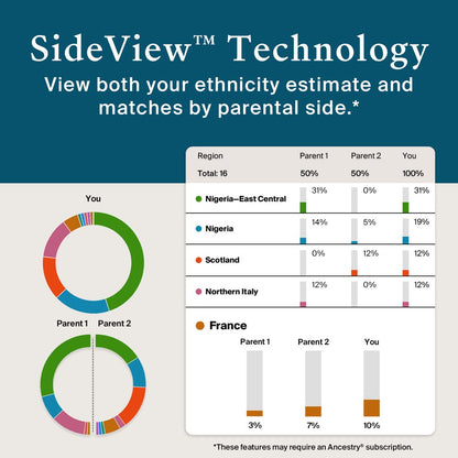 AncestryDNA + Traits: Genetic + Traits Test, Testing Kit with 35+ Genetic Traits, DNA Test Kit