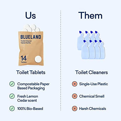 BLUELAND Toilet Bowl Cleaner Starter Set - Eco Friendly Products & Cleaning Supplies - No Harsh Chemicals, Plant-Based - Lemon Cedar - 14 tablets