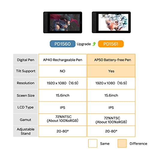 Drawing Tablet with Screen GAOMON PD1561 Drawing Monitor Art Tablet with Adjustable Stand, 10 Shortcut Keys, Tilt Support, Battery-Free Pen, 15.6-inch Graphics Tablet for Mac, Windows PC