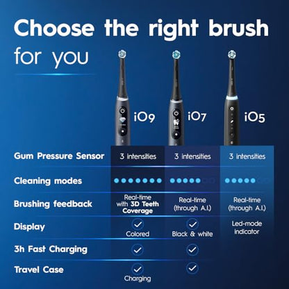 Oral-B iO Series 5 Limited Rechargeable Electric Powered Toothbrush, White with 3 Brush Heads and Travel Case - Visible Pressure Sensor to Protect Gums - 5 Cleaning Modes - 2 Minute Timer