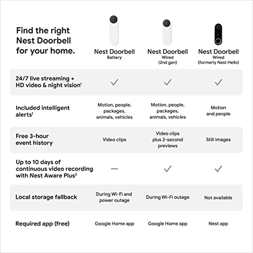 Google Nest Doorbell - (Wired, 2nd Gen) - Video Security Camera 720p - Ivy