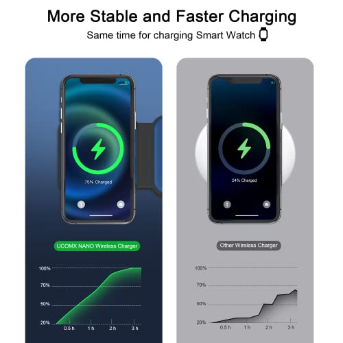 UCOMX Nano 3 in 1 Wireless Charger for iPhone,Magnetic Foldable 3 in 1 Charging Station,Travel Charger for Multple Devices for iPhone 15/14/13/12 Series,AirPods Pro,iWatch(Adapter Included)