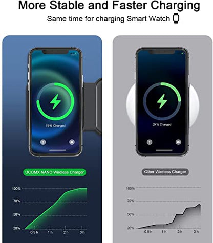 UCOMX Nano 3 in 1 Wireless Charger for iPhone,Magnetic Foldable 3 in 1 Charging Station,Travel Charger for Multple Devices for iPhone 14/13/12 Series,AirPods 3/2/Pro,iWatch(Adapter Included)