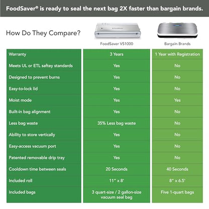 FoodSaver Compact Vacuum Sealer Machine with Sealer Bags and Roll for Airtight Food Storage and Sous Vide, White