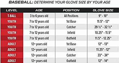 Rawlings Sure Catch Series Youth Baseball Glove, Basket Web, 9.5 inch, Right Hand Throw, Black/Gray