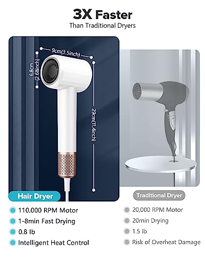 Fentgo Ionic Hair Dryer, Professional High Speed Blow Dryer with Brushless Motor for Fast Drying, Smooth Nozzle, Low Noise, Lightweight, Thermo-Control Bowdryer for Women Home Travel (White)