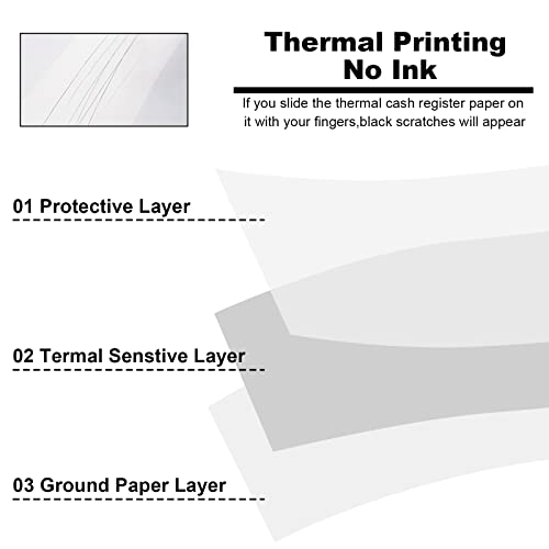 Jayard 2-1/4'' X 50' Thermal Paper Rolls For Credit Card - Cash Register Premium Tape Pos Printer Paper（50 Rolls）, White