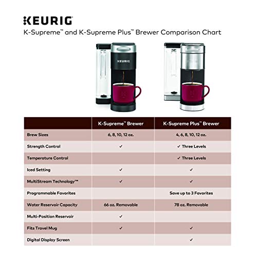 Keurig® K-Supreme Single Serve K-Cup Pod Coffee Maker, MultiStream Technology, Black