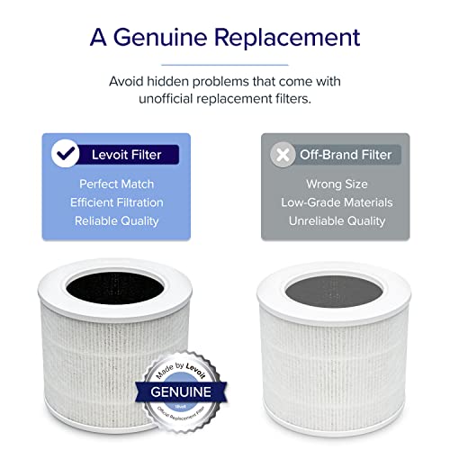 LEVOIT Air Purifiers for Bedroom Home, HEPA Filter Cleaner with Fragrance Sponge for Better Sleep, Filters Smoke, Allergies, Pet Dander, Odor, Dust, Office, Desktop, Portable, Core Mini, White