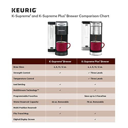 Keurig® K-Supreme Single Serve K-Cup Pod Coffee Maker, MultiStream Technology, White