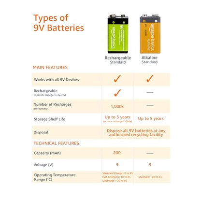 Amazon Basics 4-Pack 9 Volt Alkaline Everyday Batteries, 5-Year Shelf Life