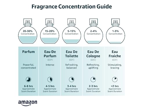 Good Chemistry Pink Palm Eau de Parfume