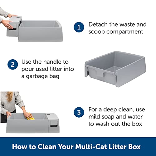 PetSafe Multi-Cat Litter Box - Extra Large, Jumbo Litter Box for Multiple Cats - Giant Litter Pan Includes Large, Ergonomic Scooper - Hidden Waste Compartment - Compatible with All Litter Types