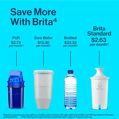 Brita Metro Water Filter Pitcher, BPA-Free Water Pitcher, Replaces 1,800 Plastic Water Bottles a Year, Lasts Two Months or 40 Gallons, Includes 1 Filter, Kitchen Accessories, Small - 6-Cup Capacity