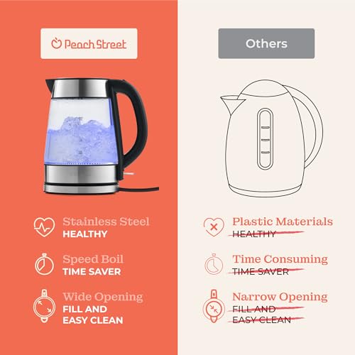 Speed-Boil Electric Kettle For Coffee & Tea - 1.7L Water Boiler 1500W, Borosilicate Glass, Easy Clean Wide Opening, Auto Shut-Off, Cool Touch Handle, LED Light. 360° Rotation, Boil Dry Protection