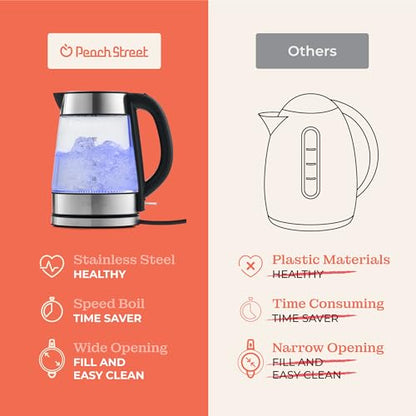 Speed-Boil Electric Kettle For Coffee & Tea - 1.7L Water Boiler 1500W, Borosilicate Glass, Easy Clean Wide Opening, Auto Shut-Off, Cool Touch Handle, LED Light. 360° Rotation, Boil Dry Protection