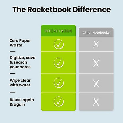 Rocketbook Core Reusable Smart Notebook | Innovative, Eco-Friendly, Digitally Connected Notebook with Cloud Sharing Capabilities | Dotted, 8.5" x 11", 32 Pg, Deep Space Gray, with Pen, Cloth, and App Included