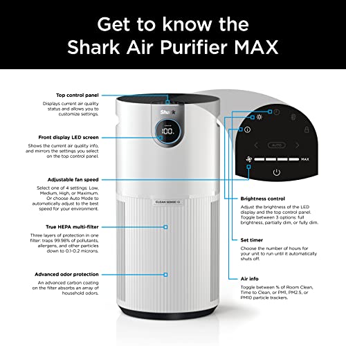 Shark HP201 Clean Sense Air Purifier MAX for Home, Allergies, HEPA Filter, 1000 Sq Ft, Large Room,  Kitchen, Captures 99.98% of Particles, Pollutants, Dust, Smoke, Allergens & Cooking Smells, White