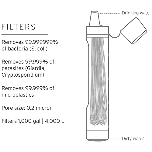 LifeStraw Peak Series - Personal Water Filter Straw for Backup Filtration, Emergency, Survival, and Ultralight Hydration, BPA-Free, Dark Mountain Gray