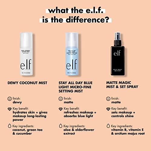 e.l.f., Matte Magic Mist & Set - Small, Lightweight, Long Lasting, Mattifying, Revitalizes, Controls Shine, Refreshes, Hydrates, All-Day Wear, 2.0 Fl Oz