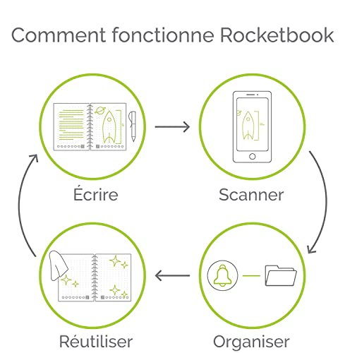 Rocketbook Core Reusable Smart Notebook | Innovative, Eco-Friendly, Digitally Connected Notebook with Cloud Sharing Capabilities | Dotted, 8.5" x 11", 32 Pg, Neptune Teal, with Pen, Cloth, and App Included