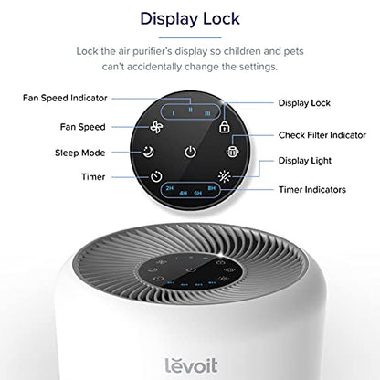 LEVOIT Air Purifier for Home Allergies Pets Hair in Bedroom, Covers Up to 1095 Sq.Foot Powered by 45W High Torque Motor, 3-in-1 Filter, Remove Dust Smoke Pollutants Odor, Core 300, White