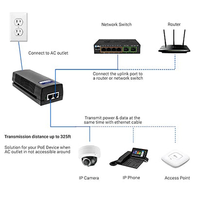 BV-Tech Gigabit Power Over Ethernet PoE+ Injector | 30W | 802.3 af | Plug & Play | up to 325 Feet