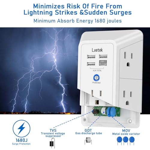 USB Wall Charger，LVETEK Surge Protector 5 Outlet Extender with 4 USB Ports (1 USB C Outlet) 3 Sided 1680J Power Strip Multi Plug Outlets Wall Adapter Spaced for Home Travel Office ETL Listed