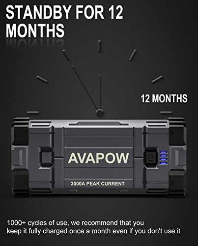 AVAPOW Car Battery Jump Starter 3000A Peak, Jumpstart with Force Start Function, Portable Starters for Up to 8L Gas 8L Diesel Engine with Booster Function,12V Lithium Jump Charger Pack Box