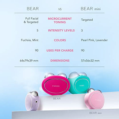 FOREO BEAR Mini Microcurrent Facial Device Face Sculpting Tool Instant Face Lift Firm & Contour Reduce Double Chin Non-Invasive Increases Absorption of Facial Skin Care Products