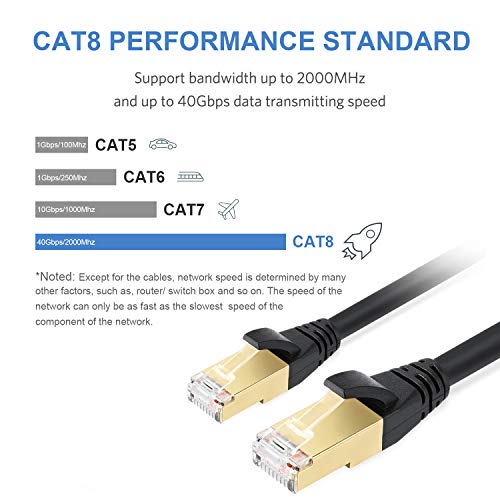 DbillionDa Cat8 Ethernet Cable, Outdoor &Indoor, 150FT Heavy Duty High Speed 26AWG Cat8 LAN Network Cable 40Gbps, 2000Mhz with Gold Plated RJ45 Connector, Weatherproof S/FTP UV Resistant for Router