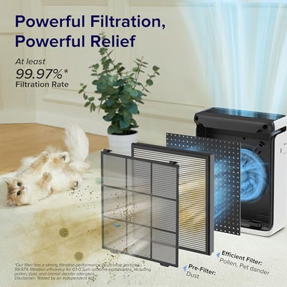 LEVOIT Air Purifiers for Home Large Room Bedroom Up to 1110 Ft² with Air Quality and Light Sensors, Smart WiFi, Washable Filters, HEPA Filter Captures Pet Hair, Allergies, Dust, Smoke, Vital 100S