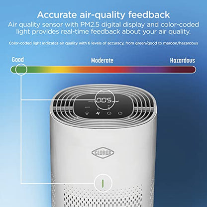 Clorox Air Purifiers for Home, True HEPA Filter, Medium Rooms Up to 1,000 Sq Ft, Removes 99.9% of Mold, Viruses, Wildfire Smoke, Allergens, Pet Allergies, Dust, AUTO Mode, Whisper Quiet